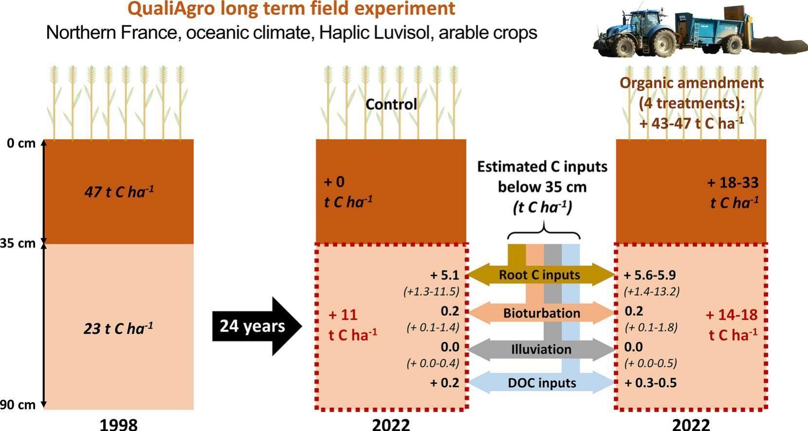 Graphical abstract Levavasseur-al.-2026