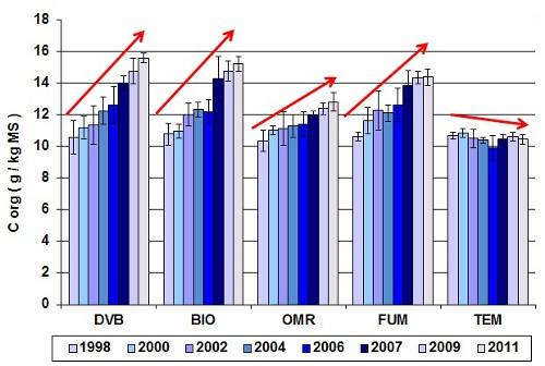 Evolution-stock-C-org-sol_1998-2011_72-dpi.jpg