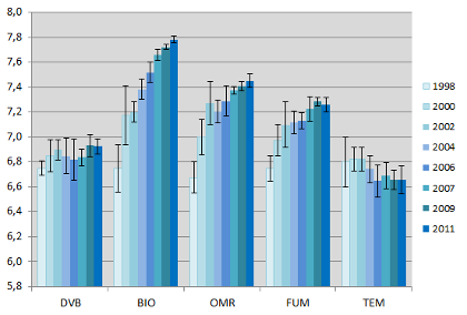 pH-sol_1998-2011_72dpi.png