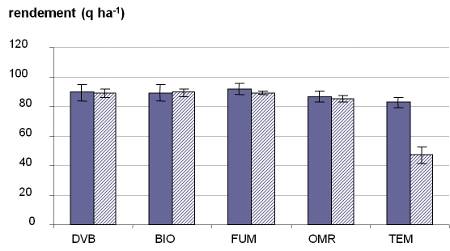 Figure1.quintaux-de-MS-ha-mais.jpg