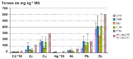 Figure1.Teneur-en-mg.jpg