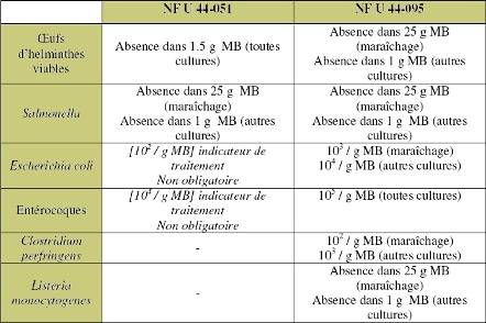 Normes-pathogenes.jpg