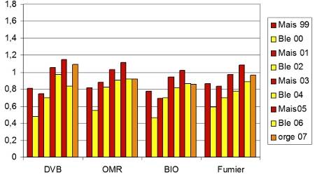 figure3.traitement-PRO.jpg